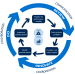 Graphic showing process of establishing an IMPACT Team